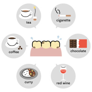 歯の着色の原因（コーヒー、ワイン、カレー、たばこなど）となるものが載っているイラスト
