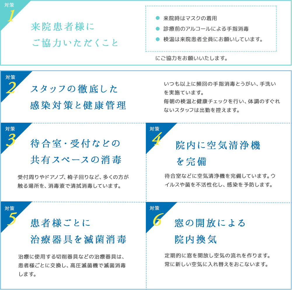 スタッフの徹底した感染対策と健康管理、待合室・受付などの共有スペースの消毒、院内に空気清浄機を完備、患者様ごとに治療器具を滅菌、消毒窓の開放による院内換気
