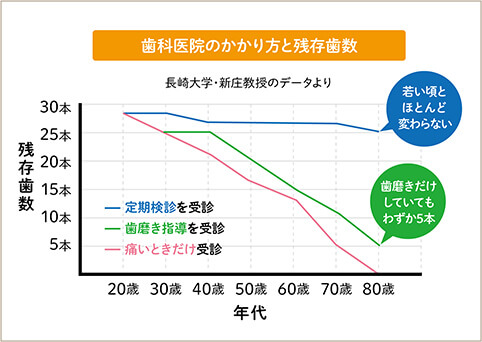 定期検診​​​