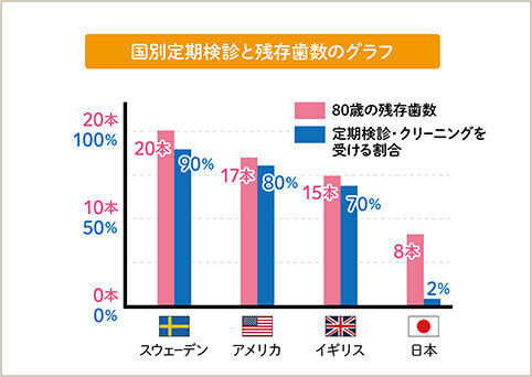 定期検診​​​
